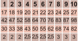 Pelech penový R7 tmavosivý ekolen